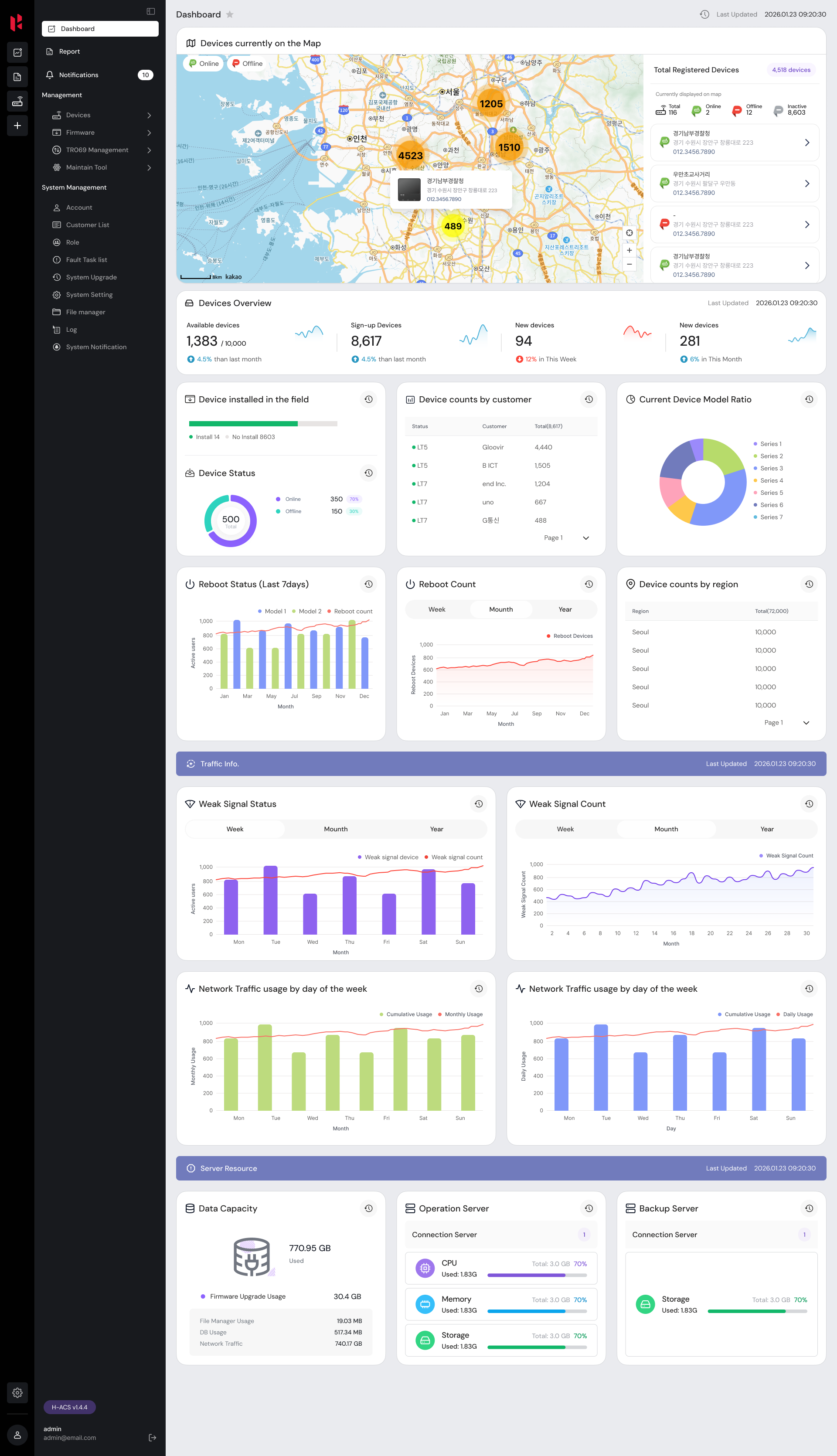 H-ACS Dashboard