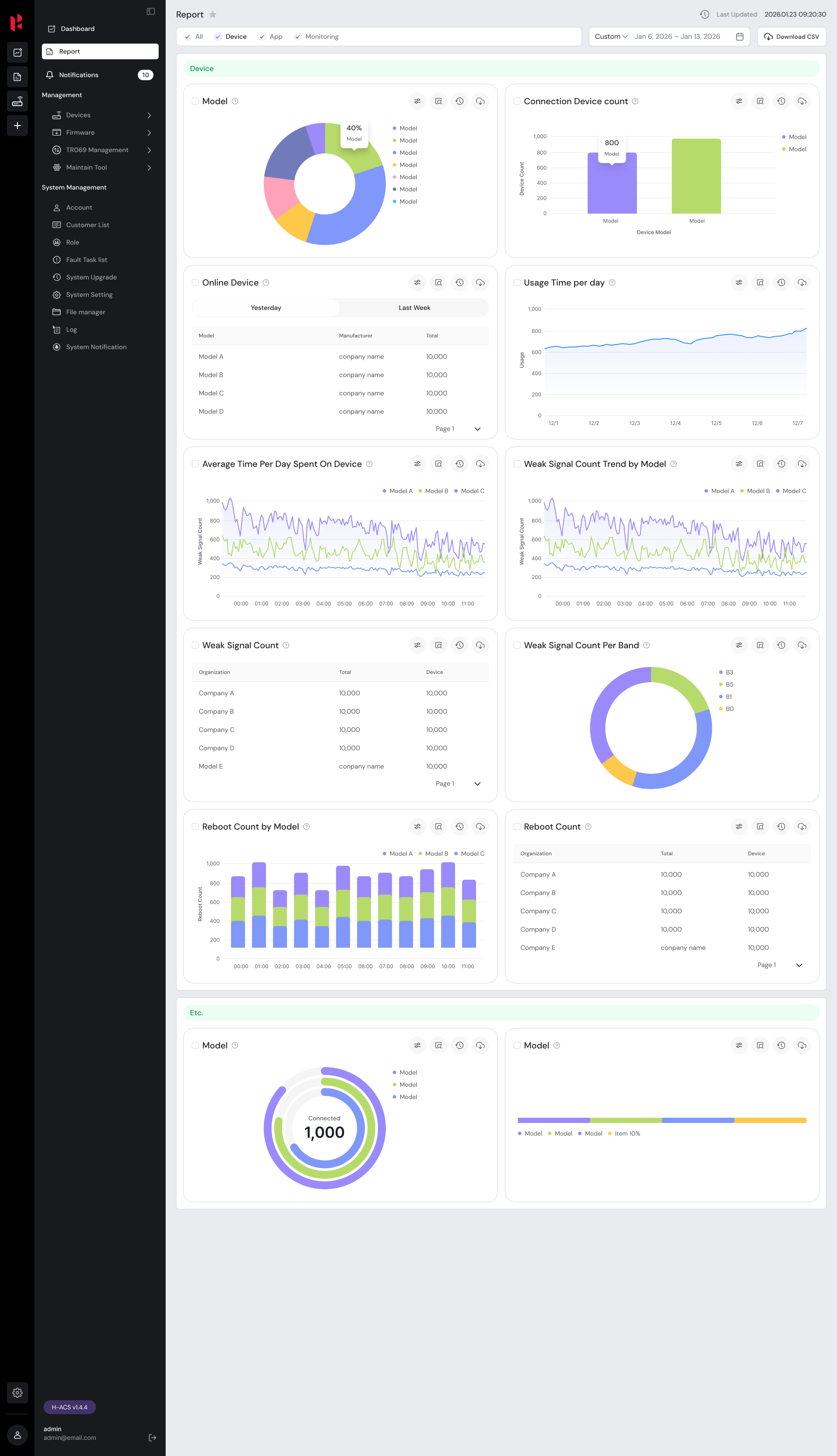 H-ACS Monitoring & Report